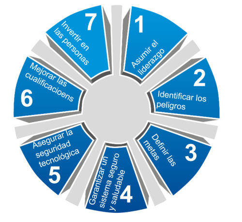 Ruleta7VZ